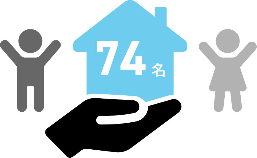 自社保育園利用者数