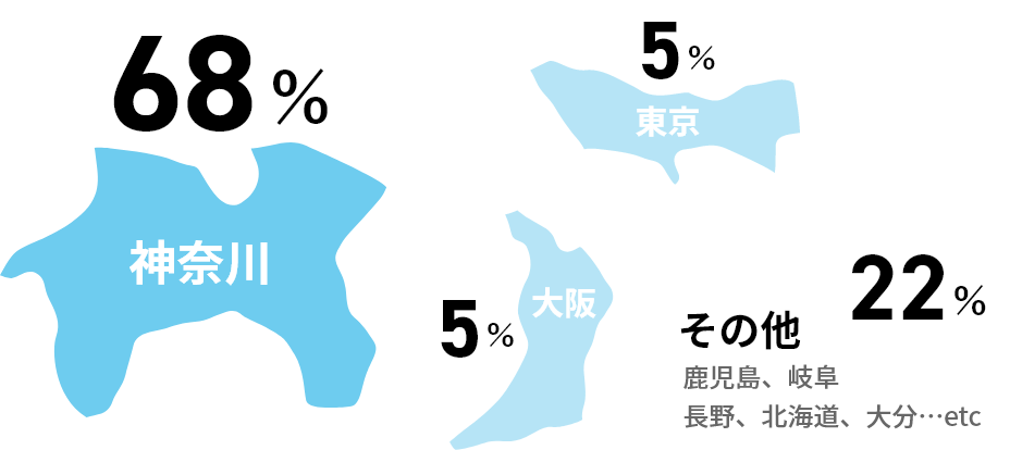 出身地はどこですか?