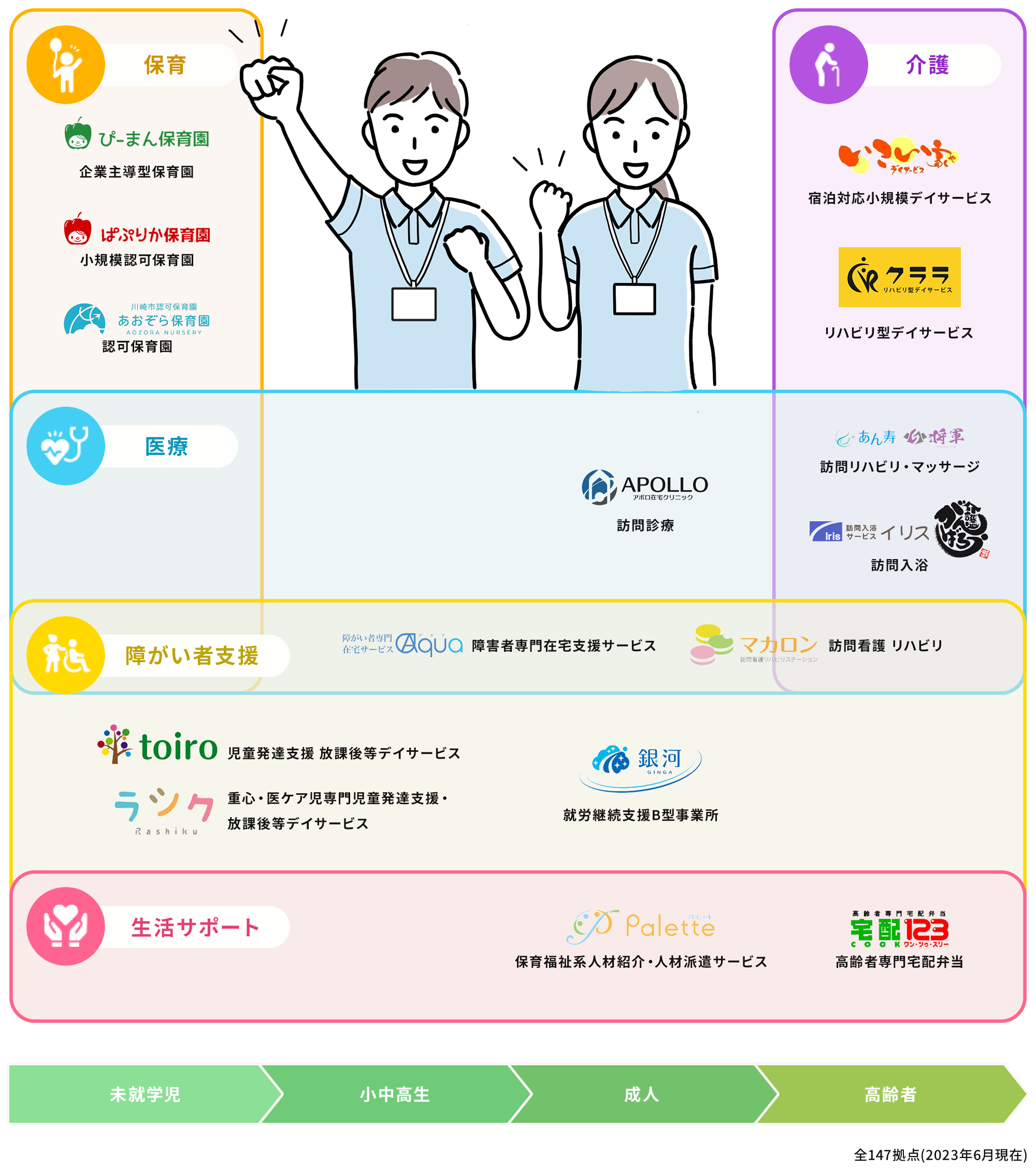 各事業所図