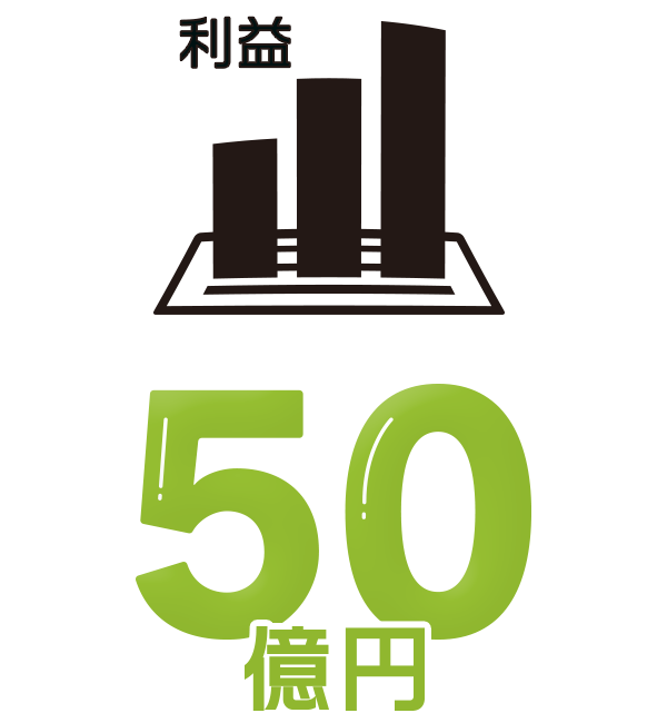 利益50億円